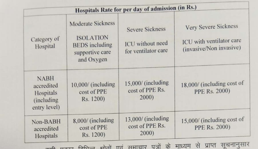list of hospital